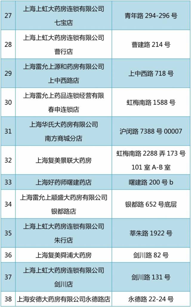 府谷包含24小时高价回收医保医保套出的词条