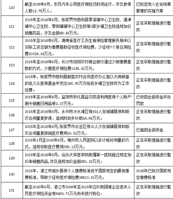 府谷最新个人医保套取现金技巧方法分析(最方便真实的府谷个人医保套取现金技巧
方法)