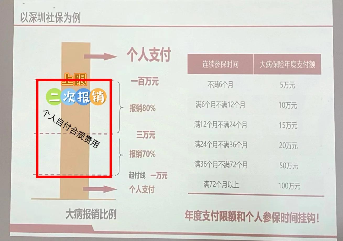 府谷最新深圳医保报销多久到账方法分析(最方便真实的府谷深圳医保报销流程2020方法)