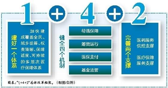 府谷最新西安医保套现的一些联系方式方法分析(最方便真实的府谷西安医保套现的一些联系方式怎么填方法)