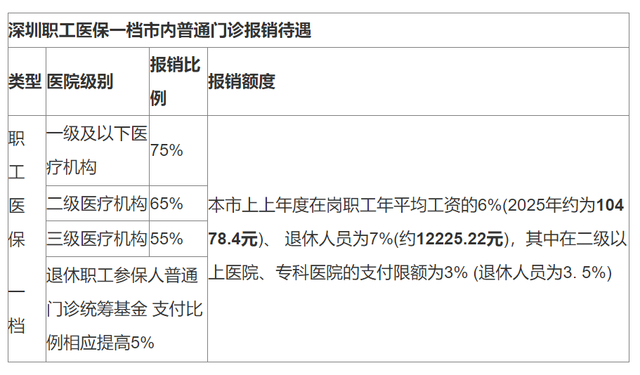 府谷最新深圳医保24小时咨询电话方法分析(最方便真实的府谷深圳医保24小时咨询电话是多少方法)